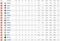 NBA总得分排行榜（詹姆斯成为历史得分王，科比永远的传奇）