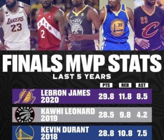 NBA22至23年赛季排行榜出炉（NBA22至23年赛季各队排名揭晓，激烈竞争引发球迷热议）