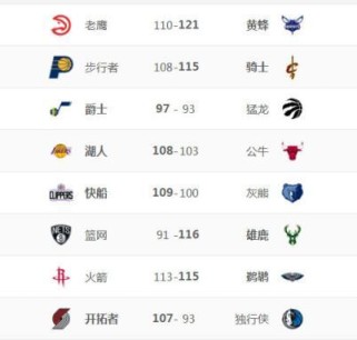 2018至2019NBA排行榜（关注西部与东部，权力的转移在哪里？）