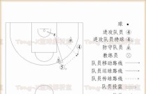篮球防守技巧转身教学，提升你的防守能力（掌握转身技巧，成为篮球场上的守护神）