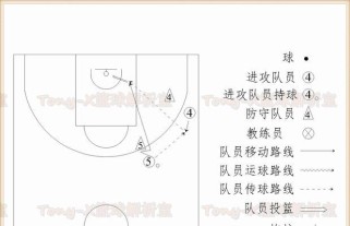 篮球防守技巧转身教学，提升你的防守能力（掌握转身技巧，成为篮球场上的守护神）