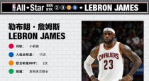 2015年NBA明星资产排行榜发布（揭晓明星球员的财富王者，詹姆斯荣登榜首）