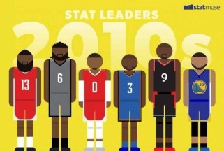 NBA赛季得分王次数排行榜（回顾历届NBA得分王，谁是统治篮球场上的真正王者？）