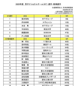 探秘男单乒乓球阵容的精彩阵容布局（挖掘男单乒乓球阵容中的关键人物与战术）
