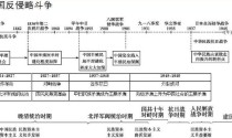 世界杯历史高中时间轴（一览全球足球盛事的里程碑时刻）