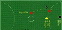 足球创意点球破门技巧教学（提升你的点球技术，以创意破门！）
