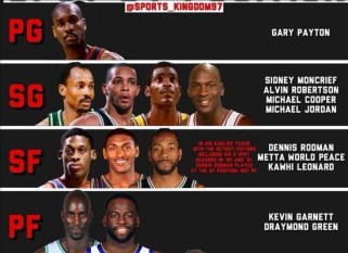 NBA历史最强二人组合排行榜（重磅揭晓！这些传奇组合震撼世界！）