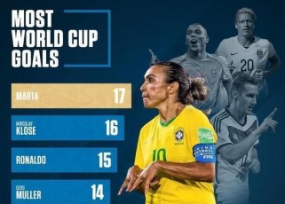 历史世界杯球员进球数排名（揭秘世界杯历届最佳射手，C罗和梅西谁更胜一筹？）