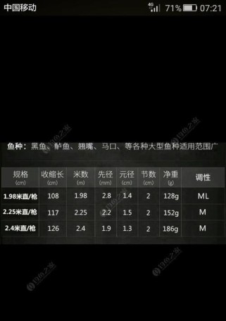 如何选择适合的水层进行路亚钓鱼？（水层选取技巧与策略，助您在钓鱼中更上一层楼）