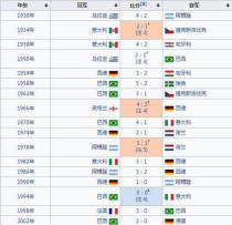 世界杯历史淘汰赛纪录（探究世界杯淘汰赛的胜负之道）