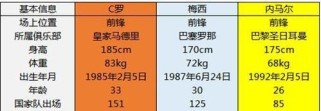 世界杯进球场次排名（探究世界杯历史中进球最多的射手和他们的战绩）