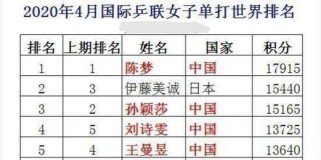 乒乓球单打团体排阵技巧（精准定位、灵活配合、团队合作，关键胜利秘籍）