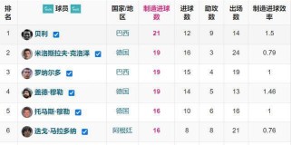 C罗世界杯历史进球纪录（揭秘C罗在世界杯赛场的神奇进球之旅）