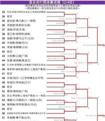 中国乒乓球内战（中乒内战再度燃起，谁将傲视群雄？）