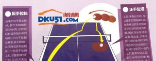 乒乓球发球规则解析（揭秘乒乓球谁先发球的规则及技巧）