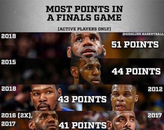 詹姆斯登顶NBA个人数据排行榜（关键时刻的王者）