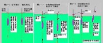 浮水还是沉水？选择正确的路亚钓法（解析路亚钓鱼中的沉浮之道）