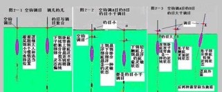 浮水还是沉水？选择正确的路亚钓法（解析路亚钓鱼中的沉浮之道）