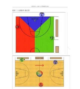 篮球配合跑位防守，提升团队默契与比赛能力（关键技巧和战术指南，助你成为出色防守球员）