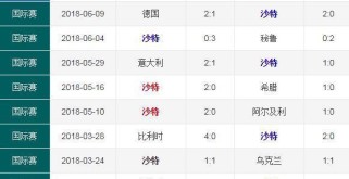世界杯历史上的激烈比分战——3比2比分排名剖析