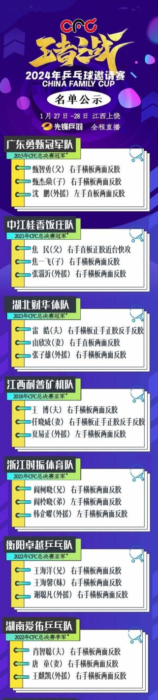 王者营地乒乓球技巧大揭秘（提高技术实力，征服乒乓球赛场）