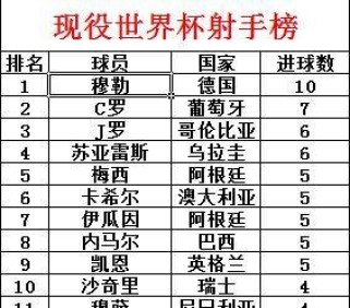 德国历史射手榜（探寻德国足球在世界杯上的射手之路）