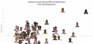 NBA最新40分场次排行榜（探索NBA历史上最高得分场次的球员及他们的技巧与策略）