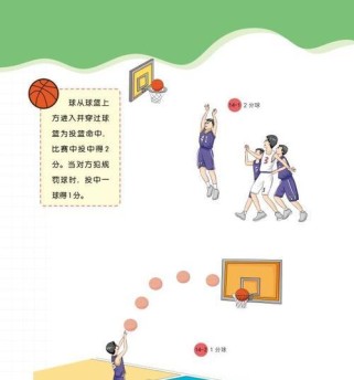 篮球犯规规则大全——防守的要点与技巧（掌握篮球防守规则，打造无懈可击的篮球防守战术）