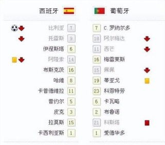 世界杯历史冠军进球数的变迁（探索世界杯历史冠军球队的攻击力演变）