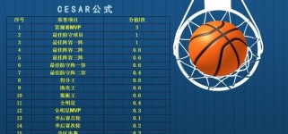 NBA新秀2021赛季得分王揭晓（揭秘本赛季新秀中的得分状况，精彩表现不容错过）