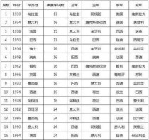 俄罗斯历史世界杯（回顾以俄罗斯为主办国家的历届世界杯，探讨最好名次的影响力）