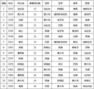 俄罗斯历史世界杯（回顾以俄罗斯为主办国家的历届世界杯，探讨最好名次的影响力）