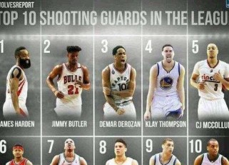 NBA历史总得分榜前十（回顾NBA历史上得分王的辉煌成就与无可比拟的统治力）