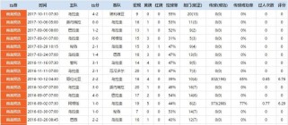 德国世界杯历史战绩榜（回顾德国在世界杯上的辉煌表现及其背后的奥秘）