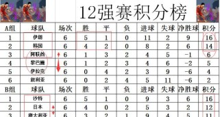 历史世界杯三强名单排名（探索世界杯历史上最成功的国家队）