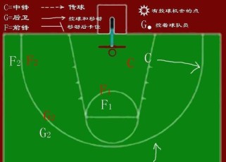 篮球防守对手解析（探索篮球比赛中的防守技巧和策略）