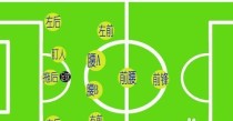 足球后卫射门的技巧与要点（攻守兼备，后卫的射门如何有效破门？）