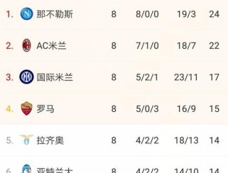 世界杯历史射门命中率排行（历届世界杯命中率之巅与绝杀精魄一览）