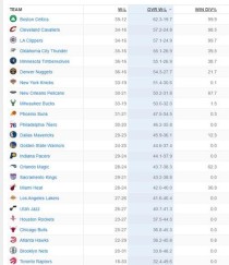 NBA球队实力排行榜（探究ESPN全球实力排行榜的关键指标和结果）