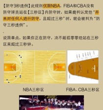 篮球直线防守姿势的技巧与要点（掌握正确的直线防守姿势，成为篮球防守之王！）