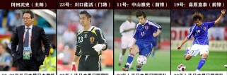 世界杯日本队对德国历史战绩（探寻日本队在与德国队的对战中的胜败原因与发展趋势）