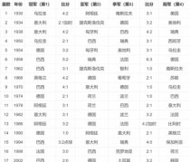 揭秘世界杯球员进球历史总排名（追溯进球之路，记录历史荣耀）