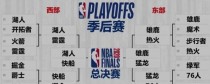 NBA季后赛球员参赛场次排行榜（记录历史，看谁征战季后赛最勤奋）