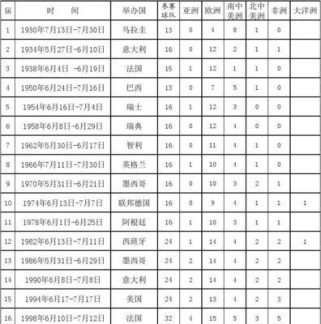 世界杯参赛历史记录排名的背后故事（揭秘世界杯历届参赛国家的战绩与成就）