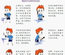 乒乓球（通过打乒乓球改善视力，科学研究证实其有效性与可行性）