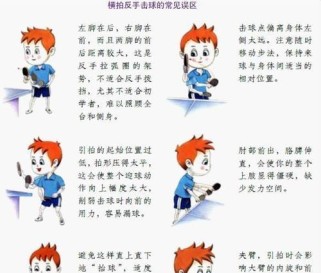 乒乓球（通过打乒乓球改善视力，科学研究证实其有效性与可行性）