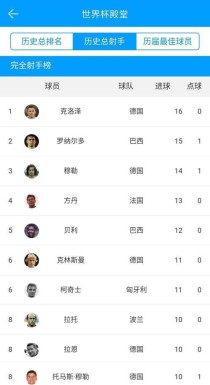 世界杯历史上的五位巨星（揭秘世界杯历史上最耀眼的球员之一）