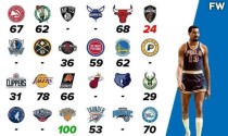 NBA圣诞大战单场得分排行榜（历史最高单场得分的球员和他们的传奇表现）