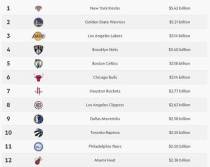 NBA本赛季球员数据排行榜（统计数据分析球员表现，真正的统治者是谁？）