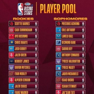 NBA2021全明星投票排行榜（球员，团队，和我们的选择权）